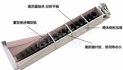 螺旋洗砂機