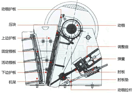 歐版顎式破碎機