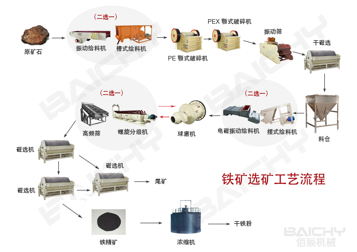 鐵礦選礦工藝.jpg