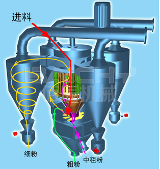 選粉機(jī)